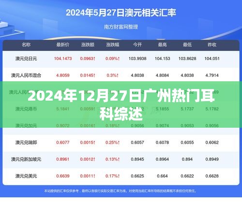廣州耳科最新綜述，2024年12月27日熱門信息