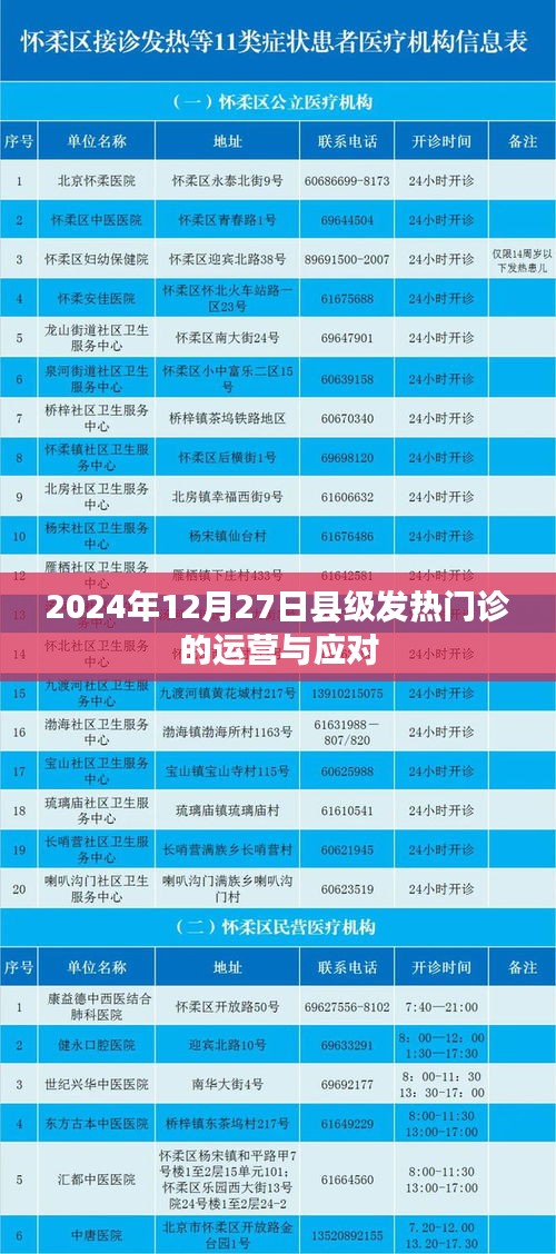 縣級發(fā)熱門診運(yùn)營與應(yīng)對策略，2024年12月27日關(guān)注焦點