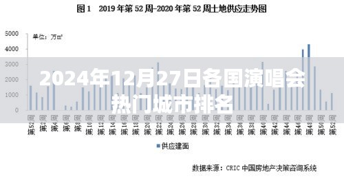 全球演唱會熱門城市排名，各國榜單揭曉，2024年12月27日數據解讀