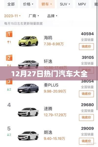 最新熱門汽車資訊匯總，12月27日汽車大盤點