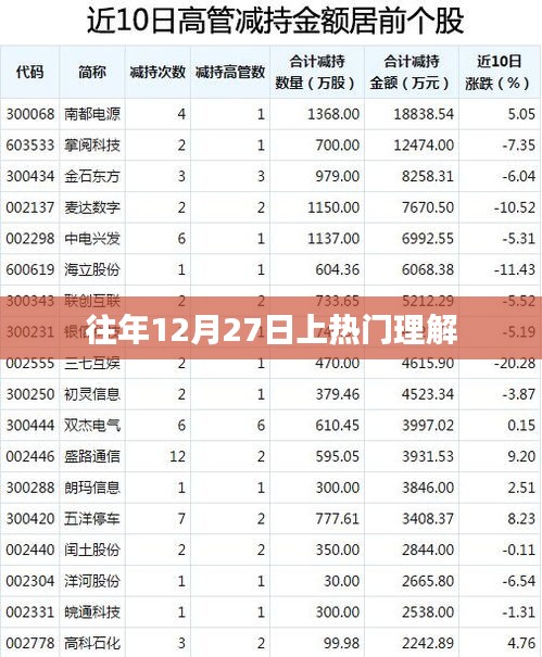 揭秘，為何每年12月27日成為熱門話題？