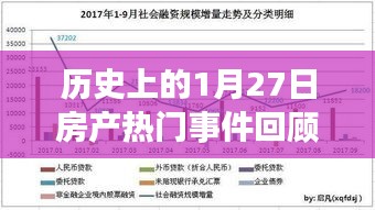 歷史上的房產熱點事件回顧，一月二十七日的趨勢分析