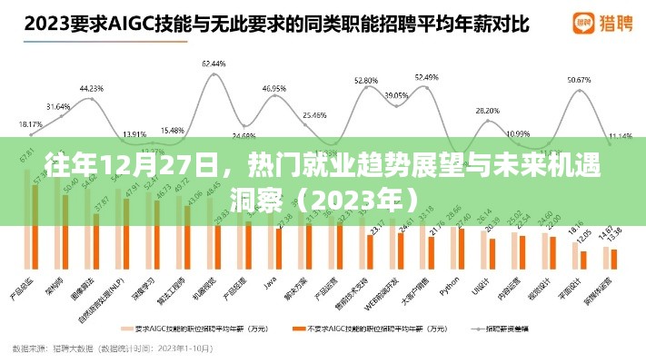 熱門就業(yè)趨勢展望與未來機遇洞察（年度解析）