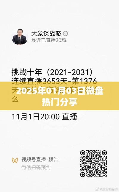 微盤熱門分享，最新資訊與精彩內容（日期標注）