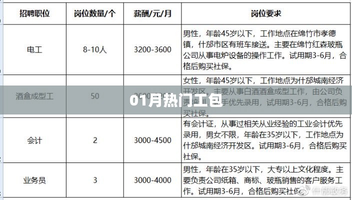 最新熱門工包風(fēng)潮來襲！一月精選推薦