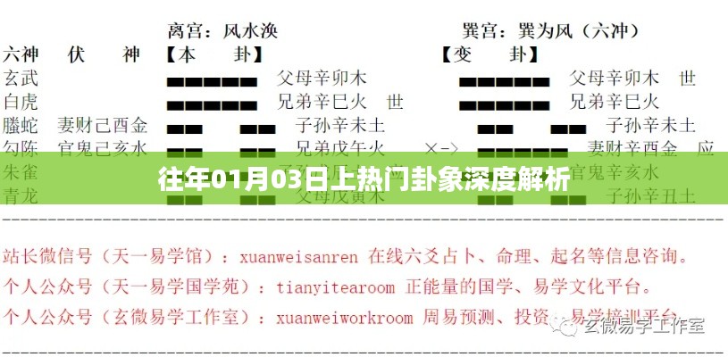 熱門卦象深度解析，揭秘歷年元旦后運勢走向