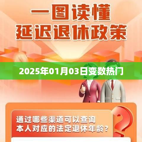 2025年1月3日變數趨勢展望