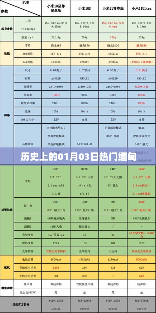 緬甸歷史上的重要時(shí)刻，一月三日熱門事件回顧