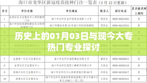歷史上的1月3日與當下熱門大專專業深度解析