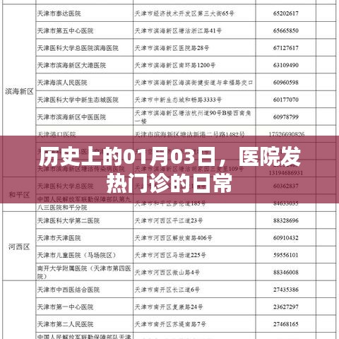醫院發熱門診