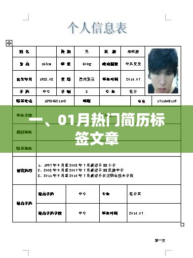 精選簡歷標簽文章，一月熱門求職關鍵詞解析