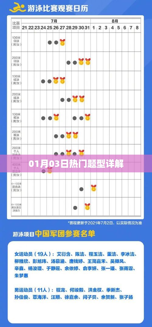 熱門題型詳解，最新題型解析與答題技巧