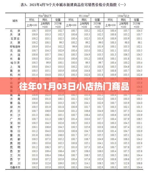 往年元旦后熱銷商品盤點，揭秘小店熱門商品