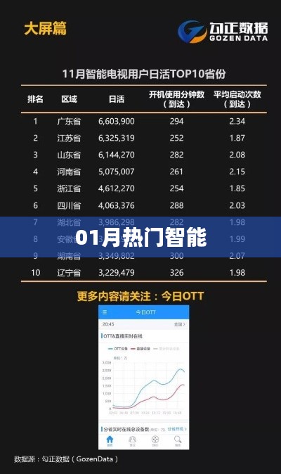 熱門智能科技，引領未來風潮！
