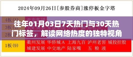 獨家解讀，網絡熱度風向標——七日與一月熱門標簽分析