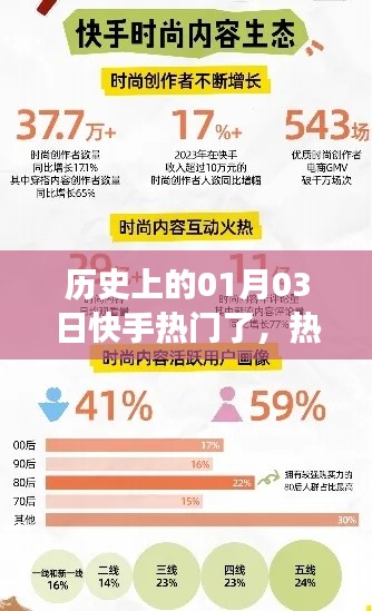 快手熱門背后的歷史時間線，熱門持續時間的深度探究