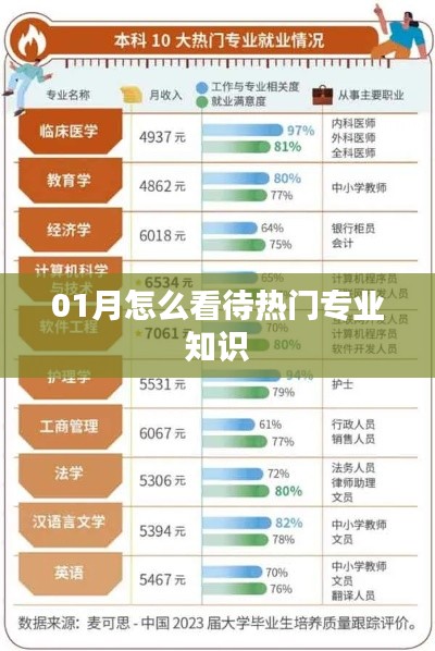 熱門專業知識的看法與展望