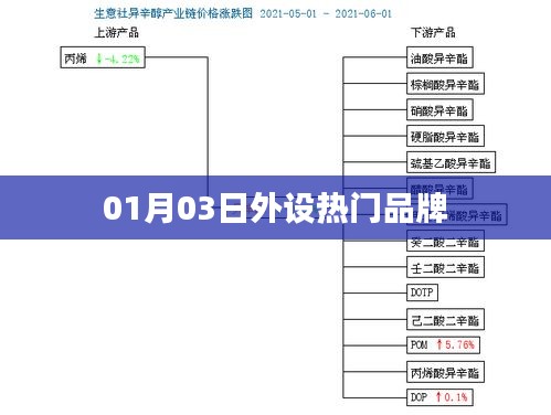 外設熱門品牌盤點，最新資訊（01月03日）