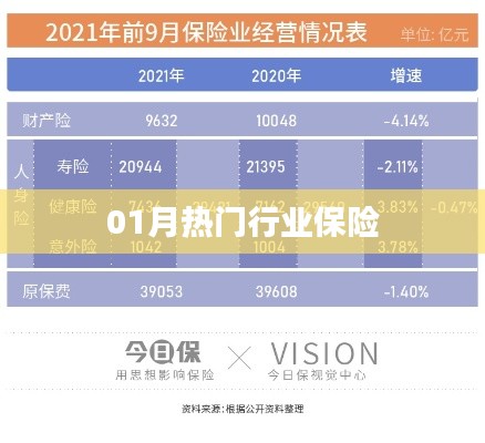 熱門行業(yè)保險(xiǎn)趨勢解析