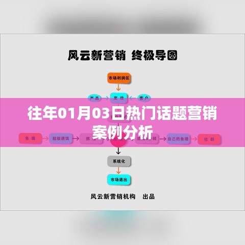 營銷案例解析，歷年一月初熱門話題回顧