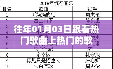熱門歌曲風向標，追隨時尚潮流的熱門曲目