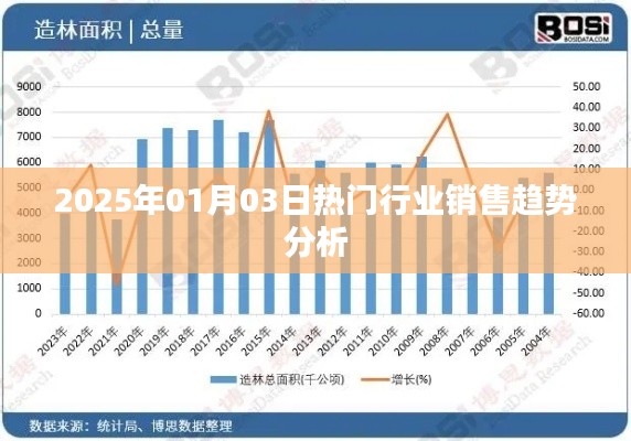 2025年行業(yè)銷售趨勢深度解析，熱門行業(yè)的未來展望
