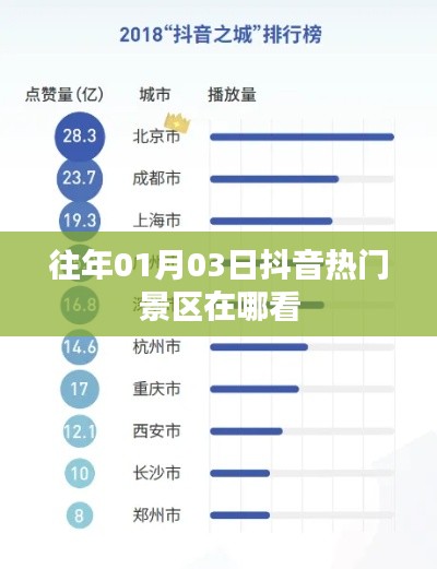 抖音熱門景區查看指南，歷年一月初熱門景點推薦