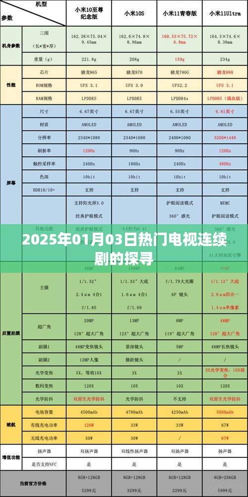 探尋2025年熱門電視連續劇，精彩劇情搶先看
