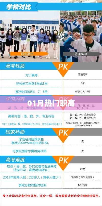 熱門職業(yè)高中，一月精選專業(yè)榜單出爐！