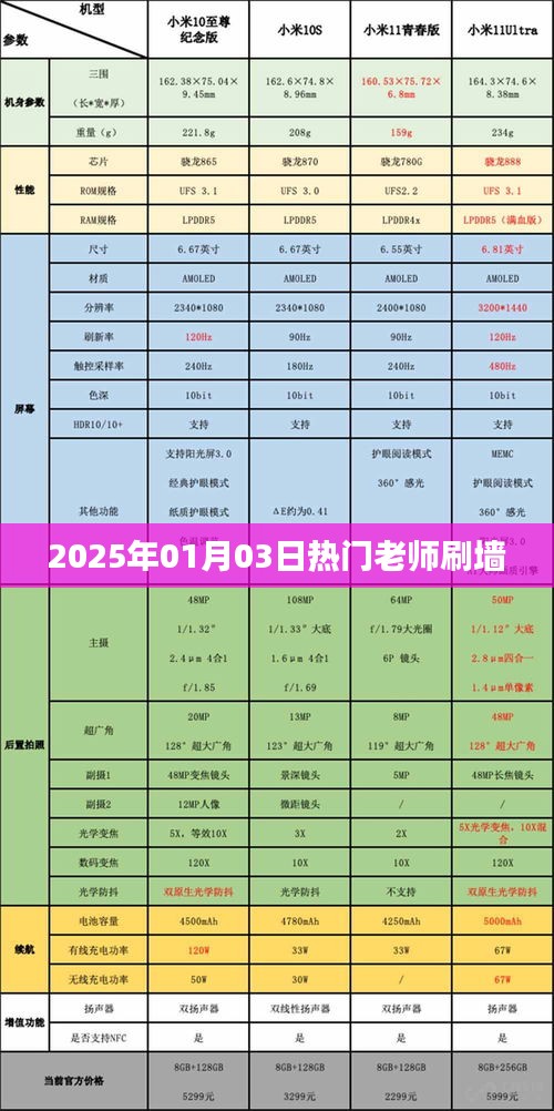 熱門老師刷墻行動(dòng)，2025年翻新啟程