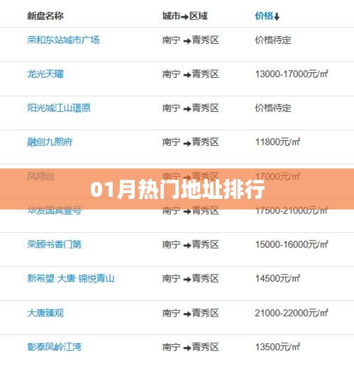 01月熱門地址大揭秘，最新排行榜單