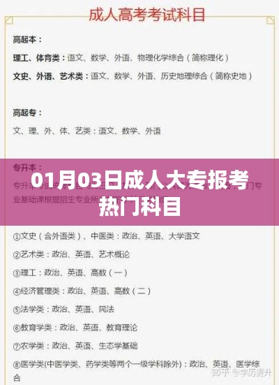 成人大專報考熱門科目解析，最新熱門科目榜單揭曉