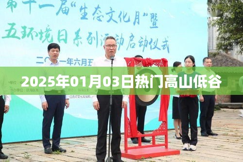 高山低谷，2025年熱門事件回顧