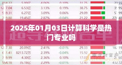 計算科學專業熱門趨勢分析，展望2025年