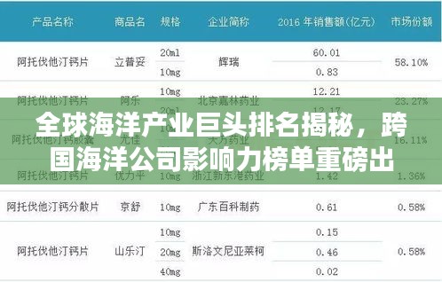 全球海洋產業巨頭排名揭秘，跨國海洋公司影響力榜單重磅出爐！