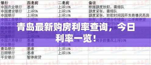青島最新購房利率查詢，今日利率一覽！
