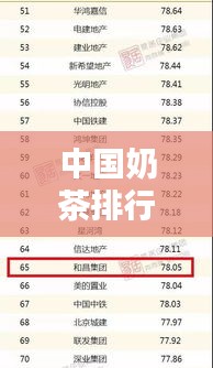 中國奶茶排行榜TOP10，哪些品牌榮登榜單？