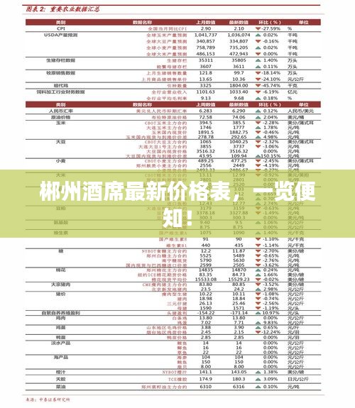 郴州酒席最新價格表，一覽便知！