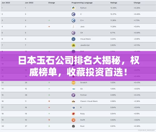 日本玉石公司排名大揭秘，權威榜單，收藏投資首選！