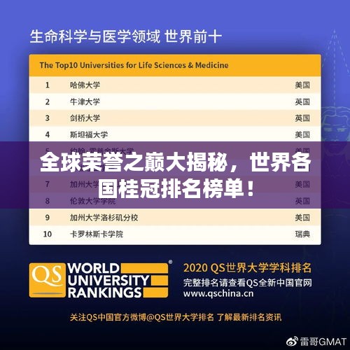 全球榮譽(yù)之巔大揭秘，世界各國(guó)桂冠排名榜單！