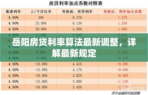 岳陽房貸利率算法最新調(diào)整，詳解最新規(guī)定
