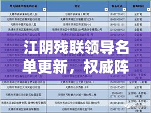 江陰殘聯領導名單更新，權威陣容一覽