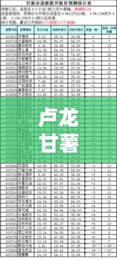 盧龍甘薯最新上市時間表揭曉！