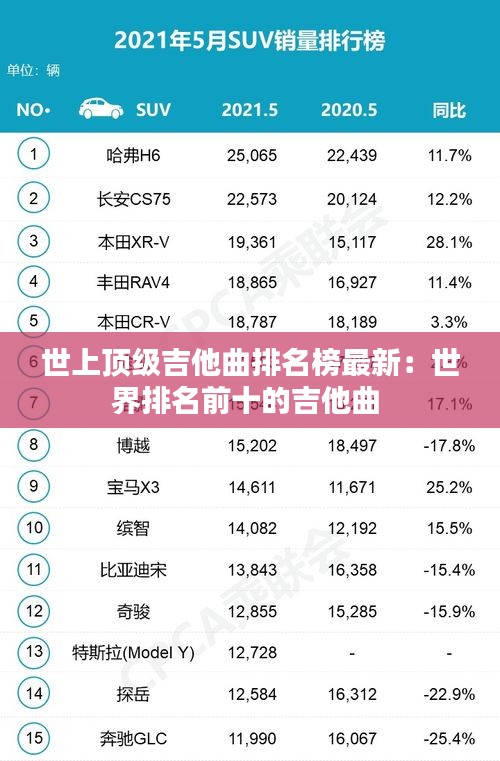 世上頂級(jí)吉他曲排名榜最新：世界排名前十的吉他曲 