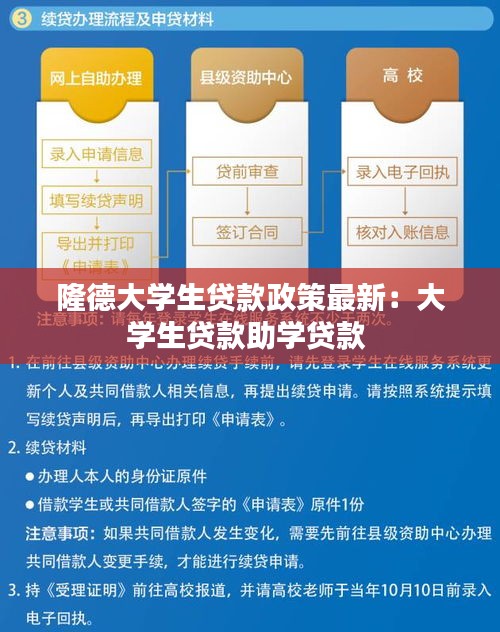 隆德大學生貸款政策最新：大學生貸款助學貸款 