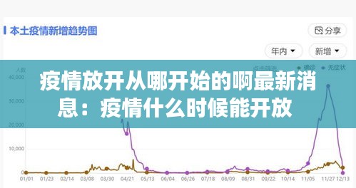 疫情放開從哪開始的啊最新消息：疫情什么時候能開放 