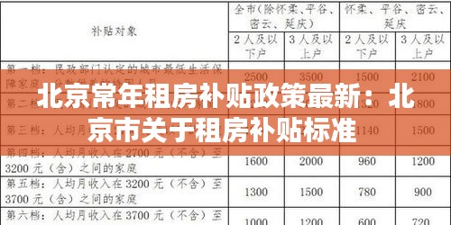 北京常年租房補貼政策最新：北京市關于租房補貼標準 