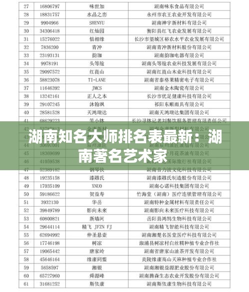 湖南知名大師排名表最新：湖南著名藝術家 