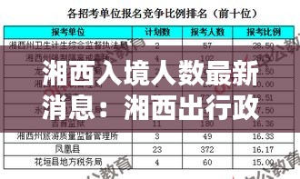 湘西入境人數最新消息：湘西出行政策 