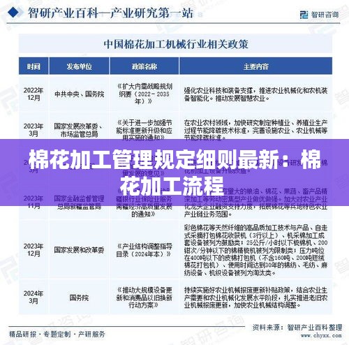 棉花加工管理規定細則最新：棉花加工流程 